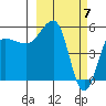 Sanak Harbor tide chart for Thursday, March 7, 2024