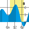Sanak Harbor tide chart for Friday, March 8, 2024
