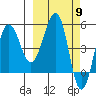 Sanak Harbor tide chart for Saturday, March 9, 2024