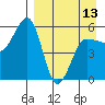 Sanak Harbor tide chart for Saturday, April 13, 2024