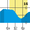 Sanak Harbor tide chart for Tuesday, April 16, 2024