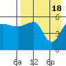 Sanak Harbor tide chart for Thursday, April 18, 2024