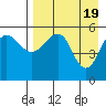 Sanak Harbor tide chart for Friday, April 19, 2024