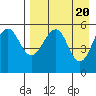 Sanak Harbor tide chart for Saturday, April 20, 2024
