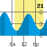 Sanak Harbor tide chart for Sunday, April 21, 2024