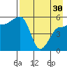 Sanak Harbor tide chart for Tuesday, April 30, 2024