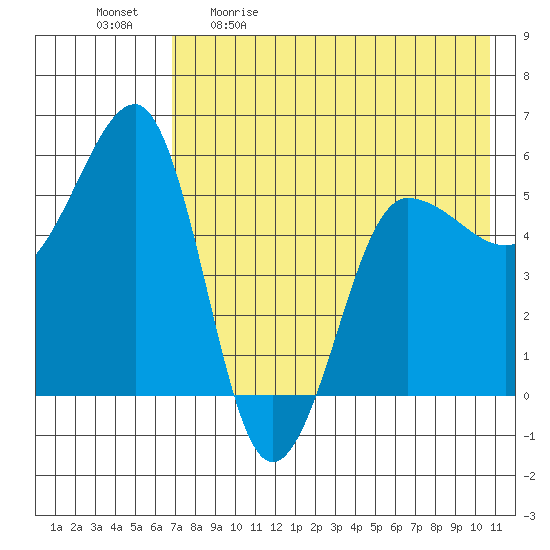 Sanak Harbor tide chart for Saturday, May 11, 2024