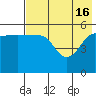 Sanak Harbor tide chart for Thursday, May 16, 2024