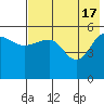 Sanak Harbor tide chart for Friday, May 17, 2024