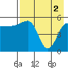 Sanak Harbor tide chart for Thursday, May 2, 2024