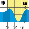 Sanak Harbor tide chart for Thursday, May 30, 2024