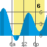 Sanak Harbor tide chart for Monday, May 6, 2024