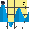 Sanak Harbor tide chart for Tuesday, May 7, 2024