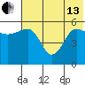 Sanak Harbor tide chart for Thursday, June 13, 2024