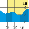 Sanak Harbor tide chart for Saturday, June 15, 2024