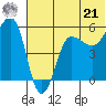 Sanak Harbor tide chart for Friday, June 21, 2024