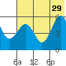 Sanak Harbor tide chart for Saturday, June 29, 2024