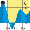 Sanak Harbor tide chart for Thursday, June 6, 2024