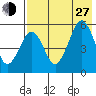 Sanak Harbor tide chart for Saturday, July 27, 2024