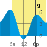 Sanak Harbor tide chart for Tuesday, July 9, 2024