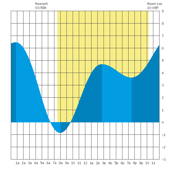 Sanak Harbor tide chart for Saturday, August 17, 2024