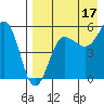 Sanak Harbor tide chart for Saturday, August 17, 2024