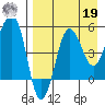 Sanak Harbor tide chart for Monday, August 19, 2024
