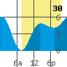 Sanak Harbor tide chart for Friday, August 30, 2024
