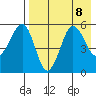 Sanak Harbor tide chart for Thursday, August 8, 2024