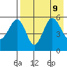 Sanak Harbor tide chart for Friday, August 9, 2024