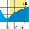 Sanak Harbor tide chart for Friday, September 13, 2024