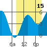 Sanak Harbor tide chart for Sunday, September 15, 2024
