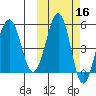 Sanak Harbor tide chart for Wednesday, October 16, 2024
