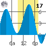 Sanak Harbor tide chart for Thursday, October 17, 2024