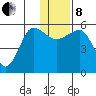 Sanak Harbor tide chart for Sunday, December 8, 2024