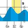 Sanak Harbor tide chart for Monday, December 9, 2024
