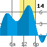 Sanak Harbor tide chart for Tuesday, January 14, 2025