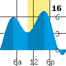 Sanak Harbor tide chart for Thursday, January 16, 2025