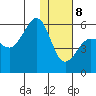 Sanak Harbor tide chart for Wednesday, January 8, 2025