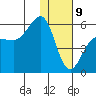 Sanak Harbor tide chart for Thursday, January 9, 2025