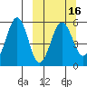 Sanak Harbor tide chart for Sunday, March 16, 2025
