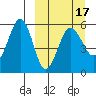 Sanak Harbor tide chart for Monday, March 17, 2025