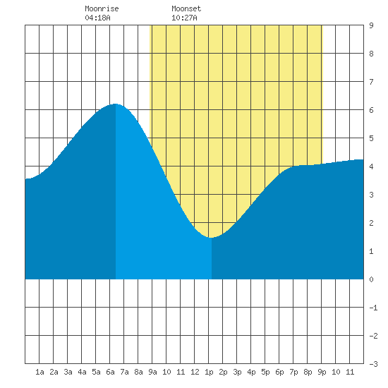 Sanak Harbor tide chart for Thursday, March 20, 2025