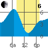 Sanak Harbor tide chart for Thursday, March 6, 2025