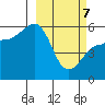 Sanak Harbor tide chart for Friday, March 7, 2025