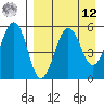 Sanak Harbor tide chart for Saturday, April 12, 2025