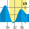 Sanak Harbor tide chart for Tuesday, April 15, 2025