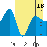 Sanak Harbor tide chart for Wednesday, April 16, 2025