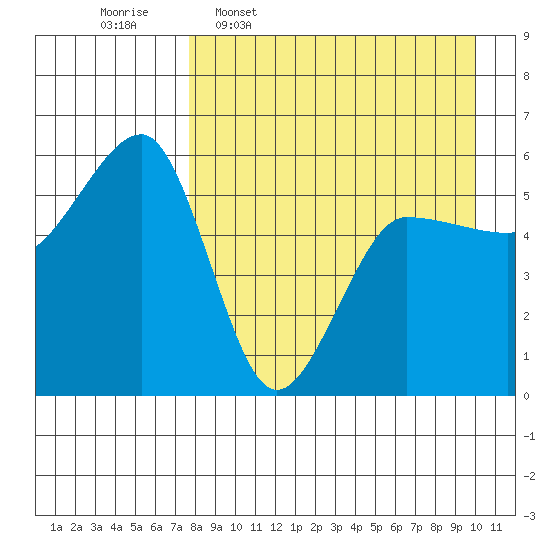 Sanak Harbor tide chart for Thursday, April 17, 2025
