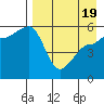 Sanak Harbor tide chart for Saturday, April 19, 2025